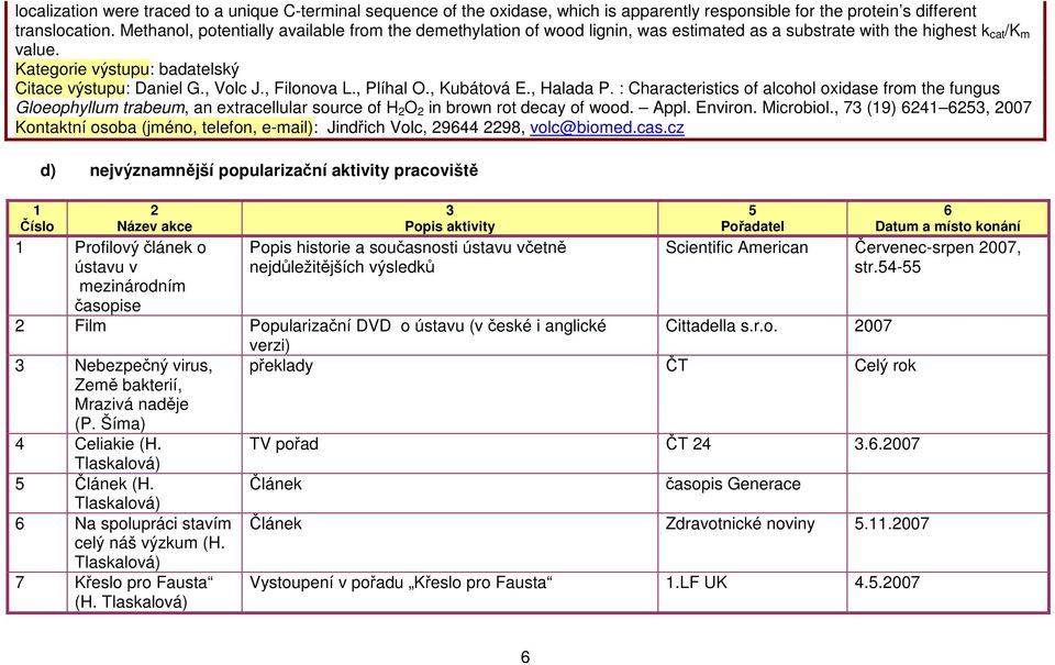 , Filonova L., Plíhal O., Kubátová E., Halada P. : Characteristics of alcohol oxidase from the fungus Gloeophyllum trabeum, an extracellular source of H O in brown rot decay of wood. Appl. Environ.