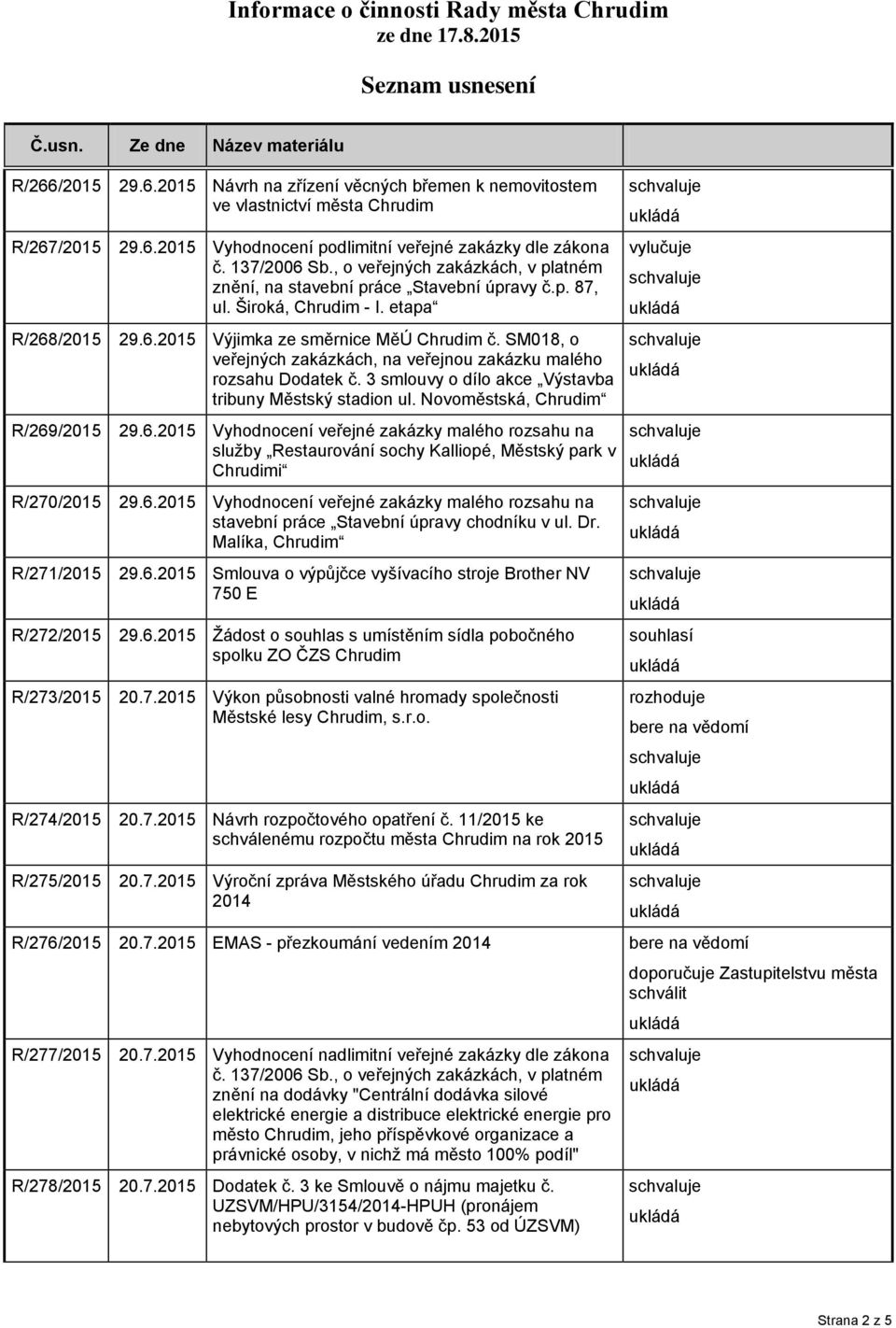 6.2015 Vyhodnocení podlimitní veřejné zakázky dle zákona č. 137/2006 Sb., o veřejných zakázkách, v platném znění, na stavební práce Stavební úpravy č.p. 87, ul. Široká, Chrudim - I. etapa 29.6.2015 Výjimka ze směrnice MěÚ Chrudim č.