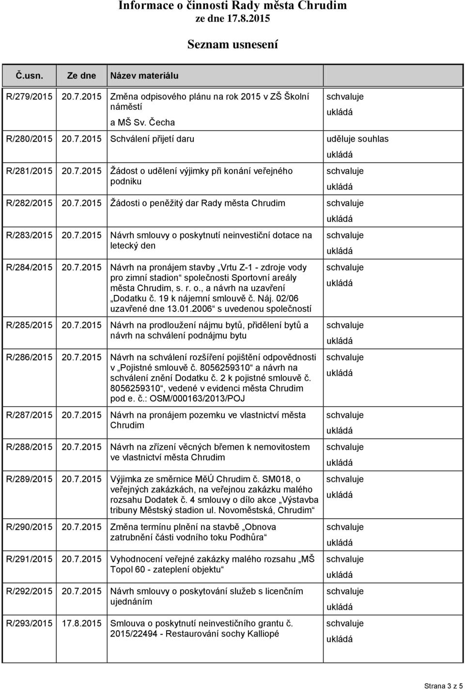 7.2015 Návrh smlouvy o poskytnutí neinvestiční dotace na letecký den 20.7.2015 Návrh na pronájem stavby Vrtu Z-1 - zdroje vody pro zimní stadion společnosti Sportovní areály města Chrudim, s. r. o., a návrh na uzavření Dodatku č.