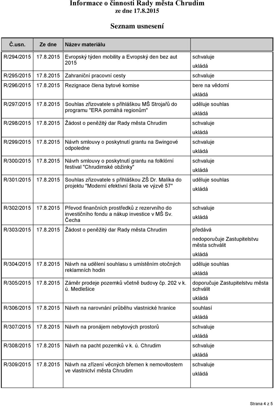 8.2015 Návrh smlouvy o poskytnutí grantu na Swingové odpoledne 17.8.2015 Návrh smlouvy o poskytnutí grantu na folklórní festival "Chrudimské obžinky" 17.8.2015 Souhlas zřizovatele s přihláškou ZŠ Dr.