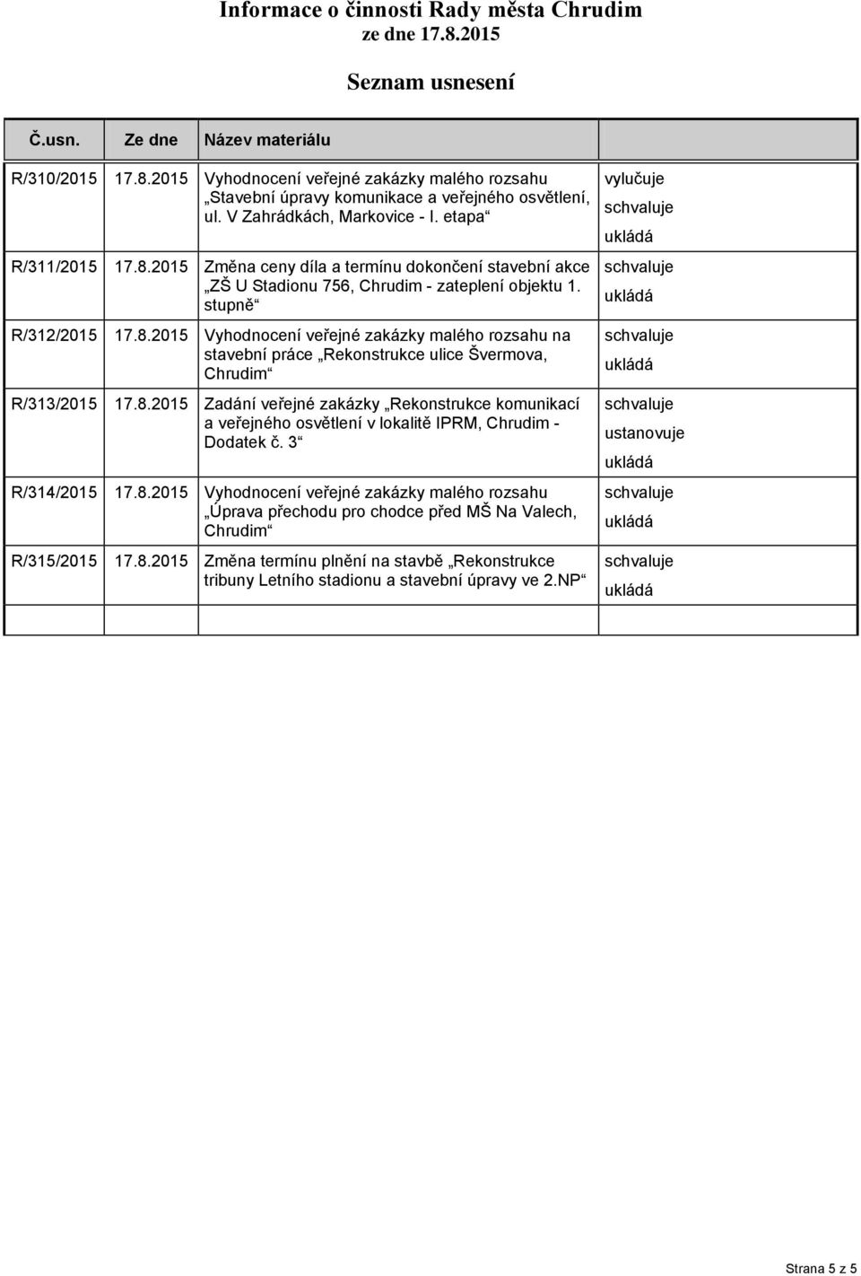 8.2015 Zadání veřejné zakázky Rekonstrukce komunikací a veřejného osvětlení v lokalitě IPRM, Chrudim - Dodatek č. 3 17.8.2015 Vyhodnocení veřejné zakázky malého rozsahu Úprava přechodu pro chodce před MŠ Na Valech, Chrudim 17.