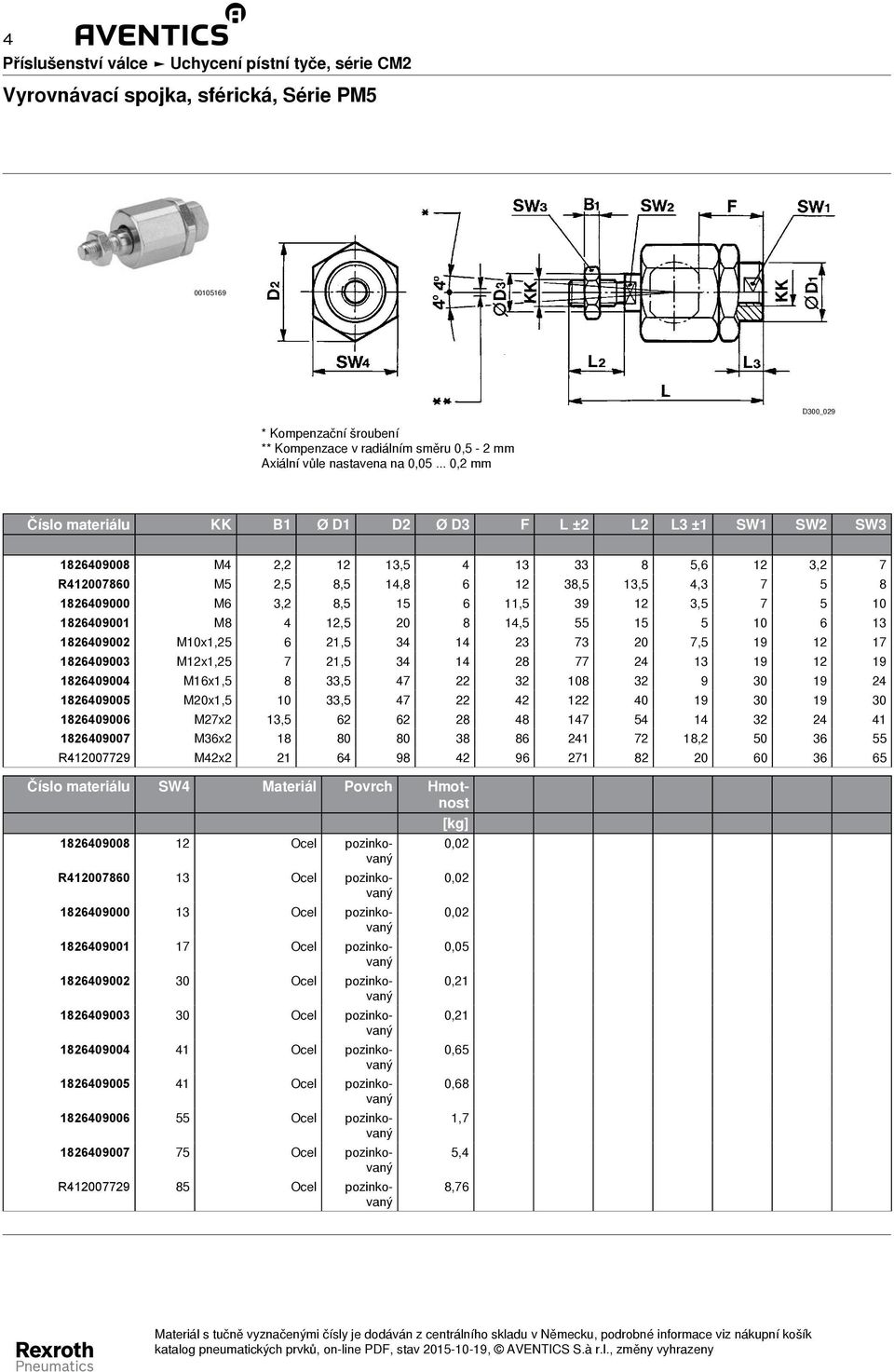 .. 0,2 mm Číslo materiálu KK B1 Ø D1 D2 Ø D3 F L ±2 L2 L3 ±1 SW1 SW2 SW3 1826409008 M4 2,2 12 13,5 4 13 33 8 5,6 12 3,2 7 R412007860 M5 2,5 8,5 14,8 6 12 38,5 13,5 4,3 7 5 8 1826409000 M6 3,2 8,5 15