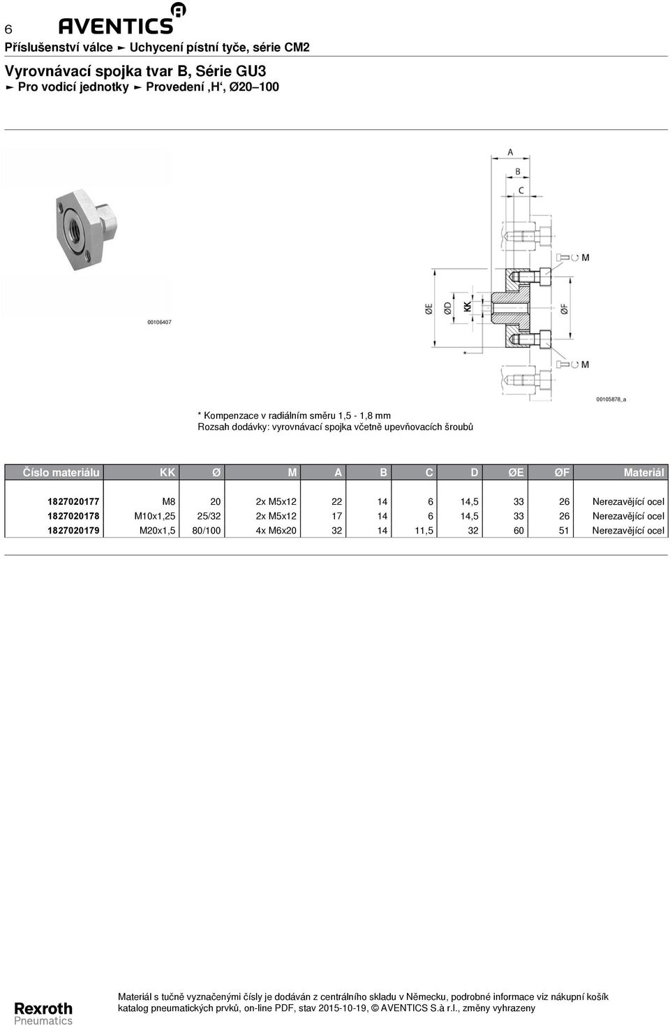 Číslo materiálu KK Ø M A B C D ØE ØF Materiál 1827020177 M8 20 2x M5x12 22 14 6 14,5 33 26 Nerezavějící ocel 1827020178