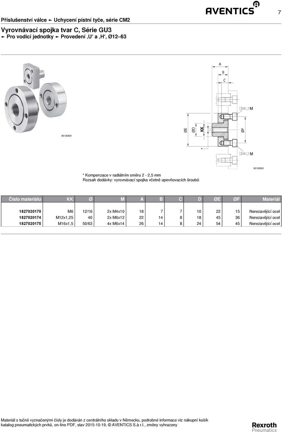 šroubů Číslo materiálu KK Ø M A B C D ØE ØF Materiál 1827020170 M6 12/16 2x M4x10 18 7 7 10 22 15 Nerezavějící ocel