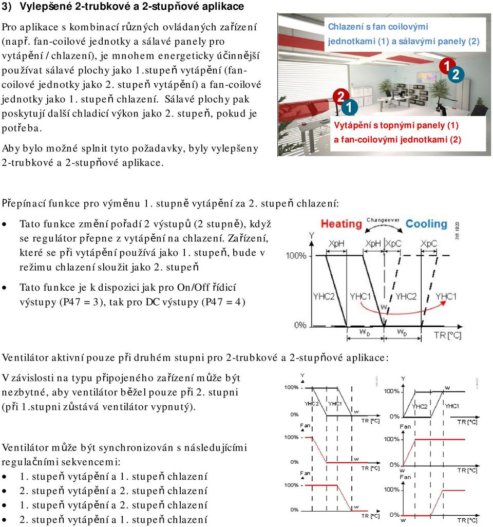 stupeň vytápění) a fan-coilové jednotky jako 1. stupeň chlazení. Sálavé plochy pak poskytují další chladicí výkon jako 2. stupeň, pokud je potřeba.