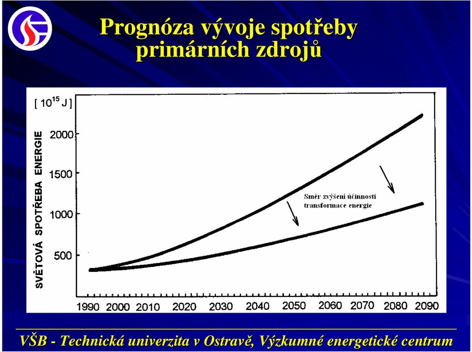 spotřeby