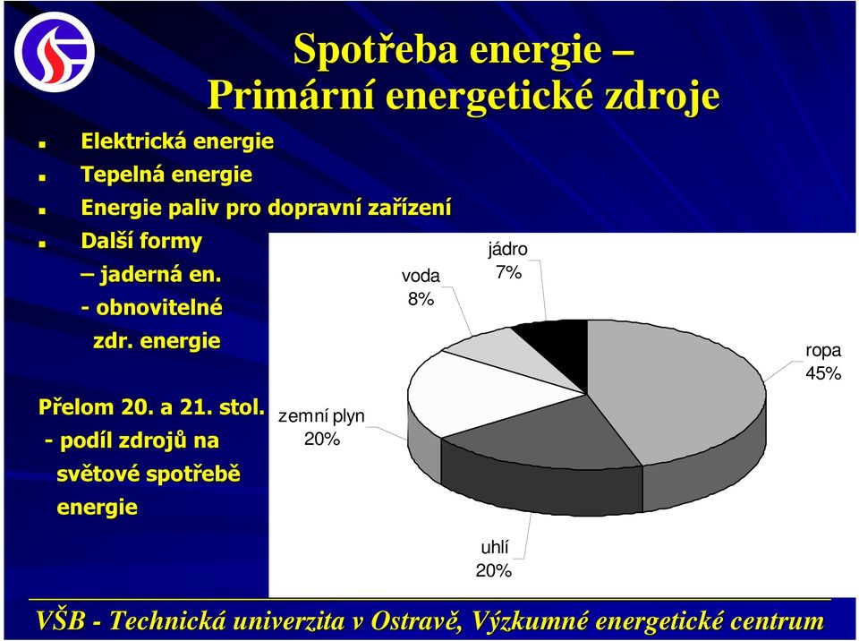 jaderná en. - obnovitelné zdr.. energie Přelom 20. a 21. stol.