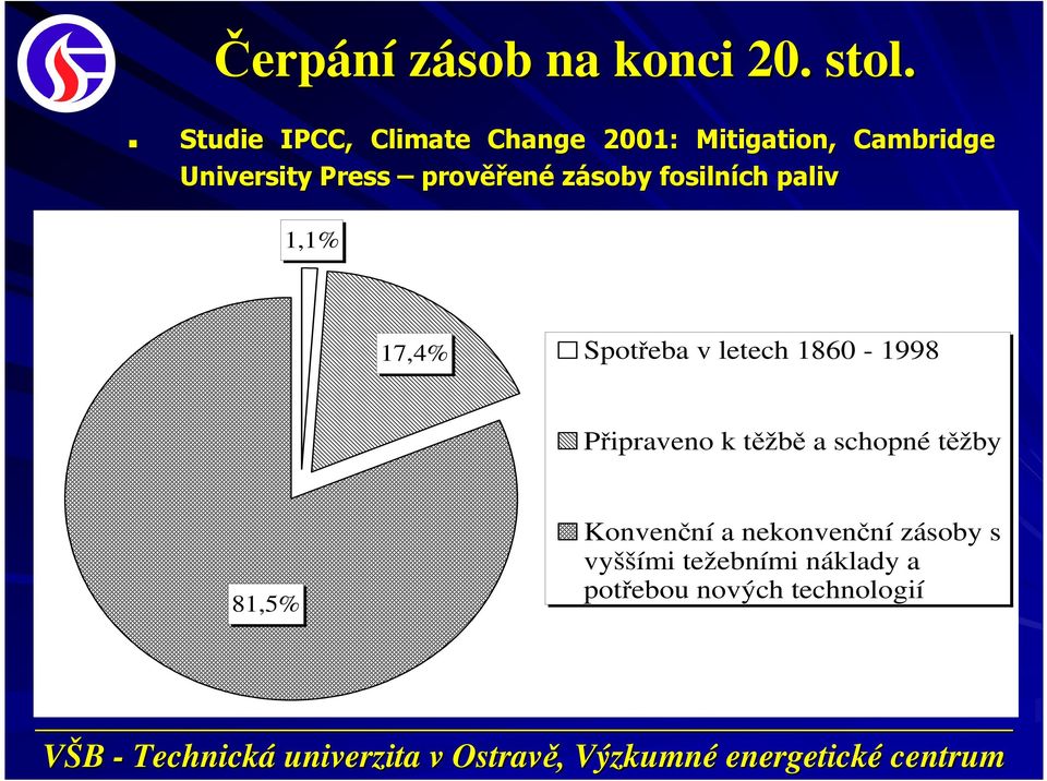 prověřené zásoby fosilních paliv 1,1% 17,4% Spotřeba v letech 1860-1998