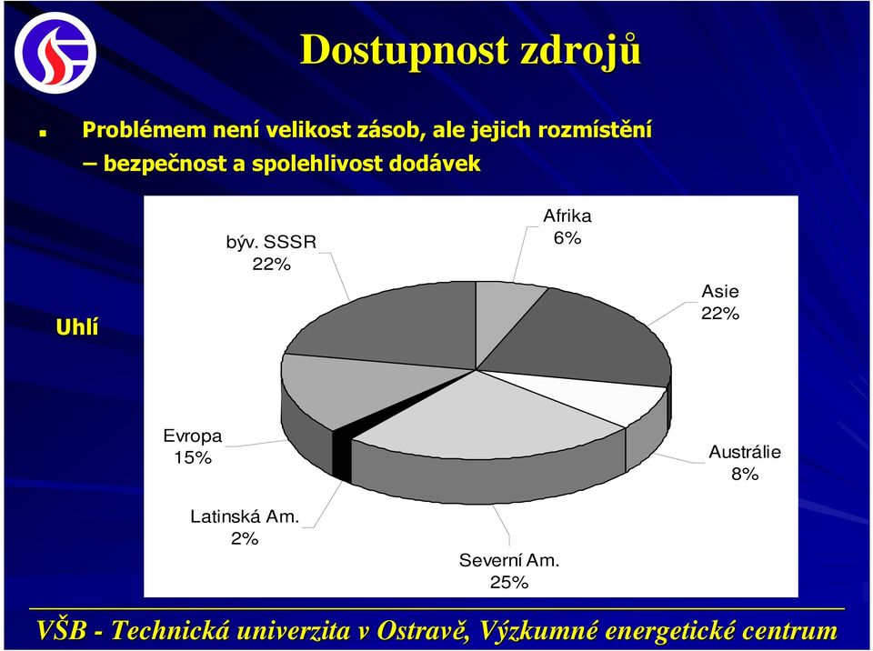 dodávek Uhlí býv.