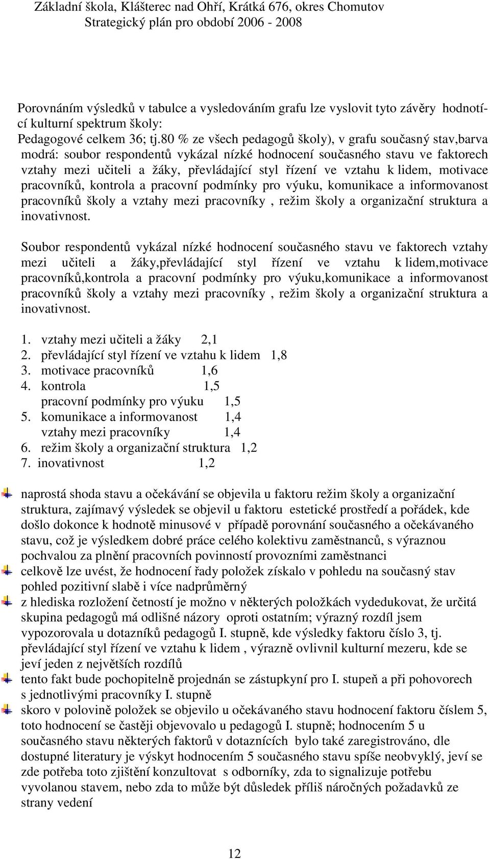 vztahu k lidem, motivace pracovníků, kontrola a pracovní podmínky pro výuku, komunikace a informovanost pracovníků školy a vztahy mezi pracovníky, režim školy a organizační struktura a inovativnost.