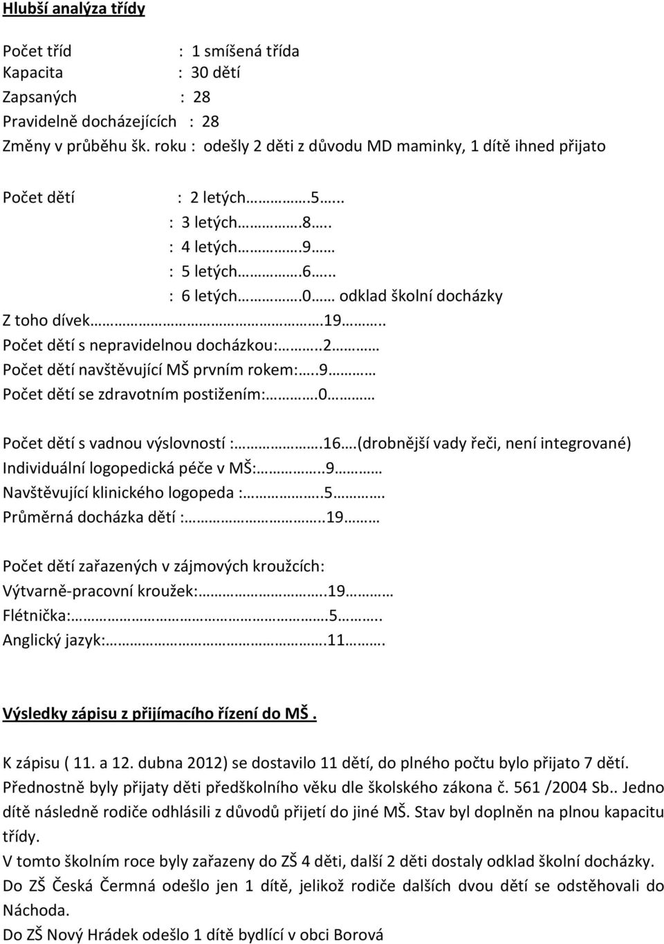 . Počet dětí s nepravidelnou docházkou:..2 Počet dětí navštěvující MŠ prvním rokem:..9 Počet dětí se zdravotním postižením:.0 Počet dětí s vadnou výslovností :.16.