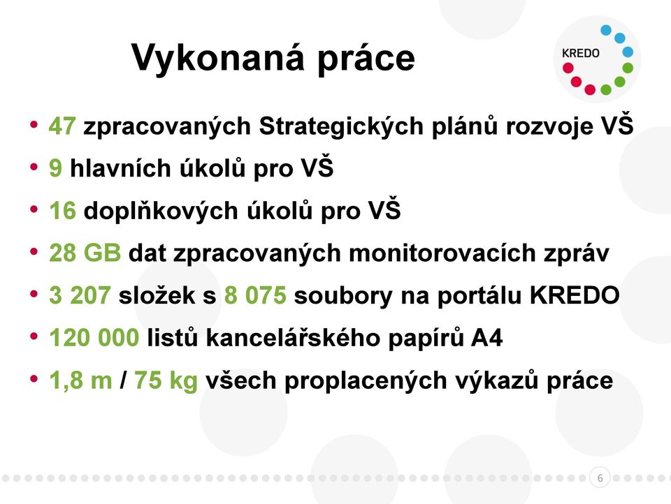 monitorovacích zpráv 3 207 složek s 8 075 soubory na portálu KREDO 120