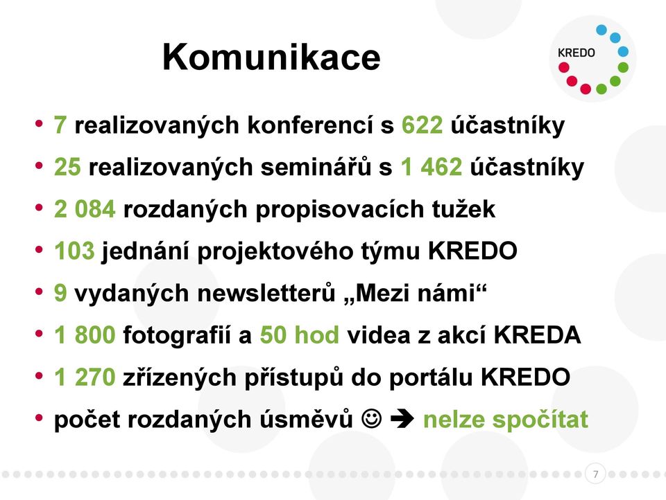 KREDO 9 vydaných newsletterů Mezi námi 1 800 fotografií a 50 hod videa z akcí