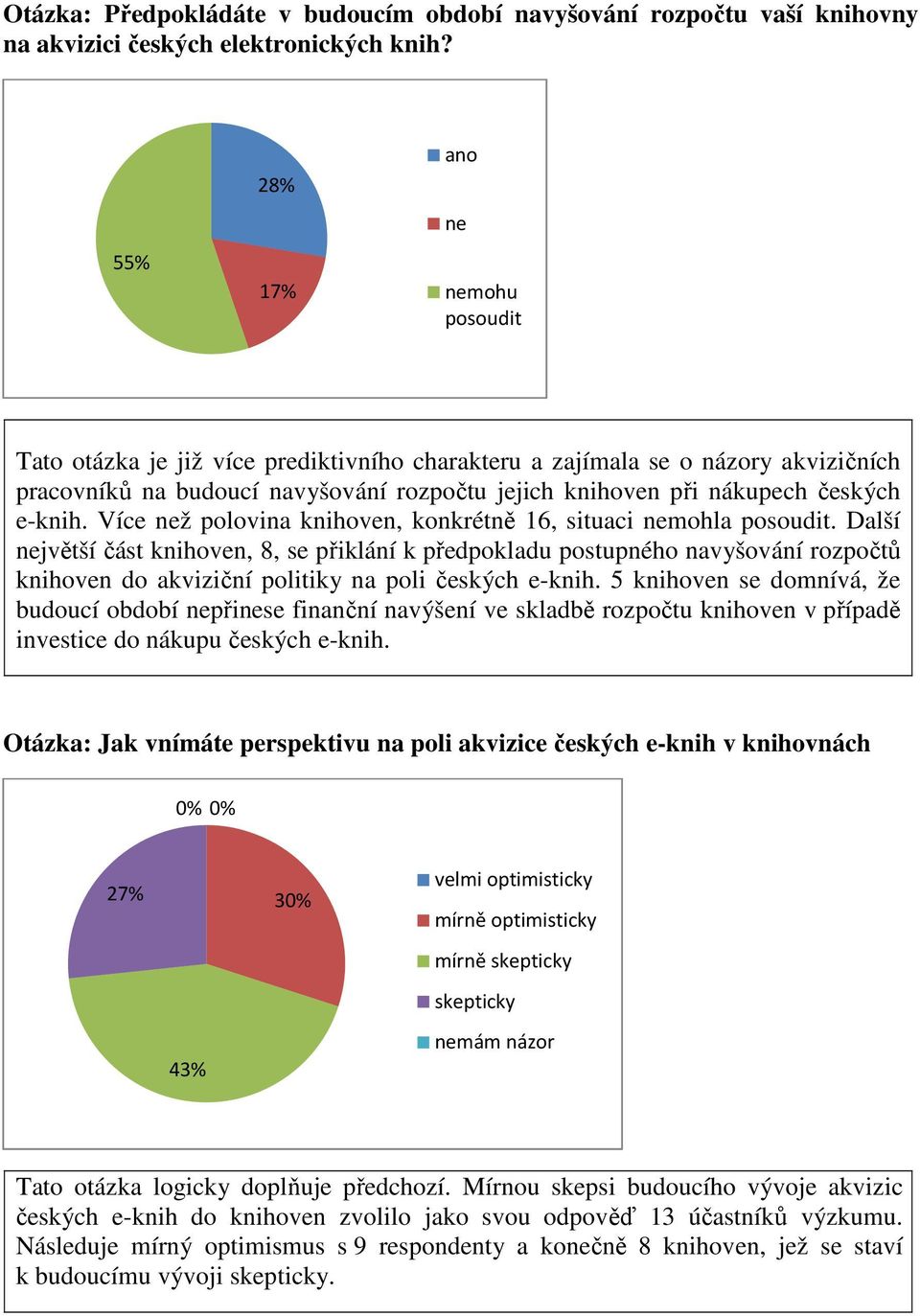 e-knih. Více než polovina knihoven, konkrétně 16, situaci nemohla posoudit.