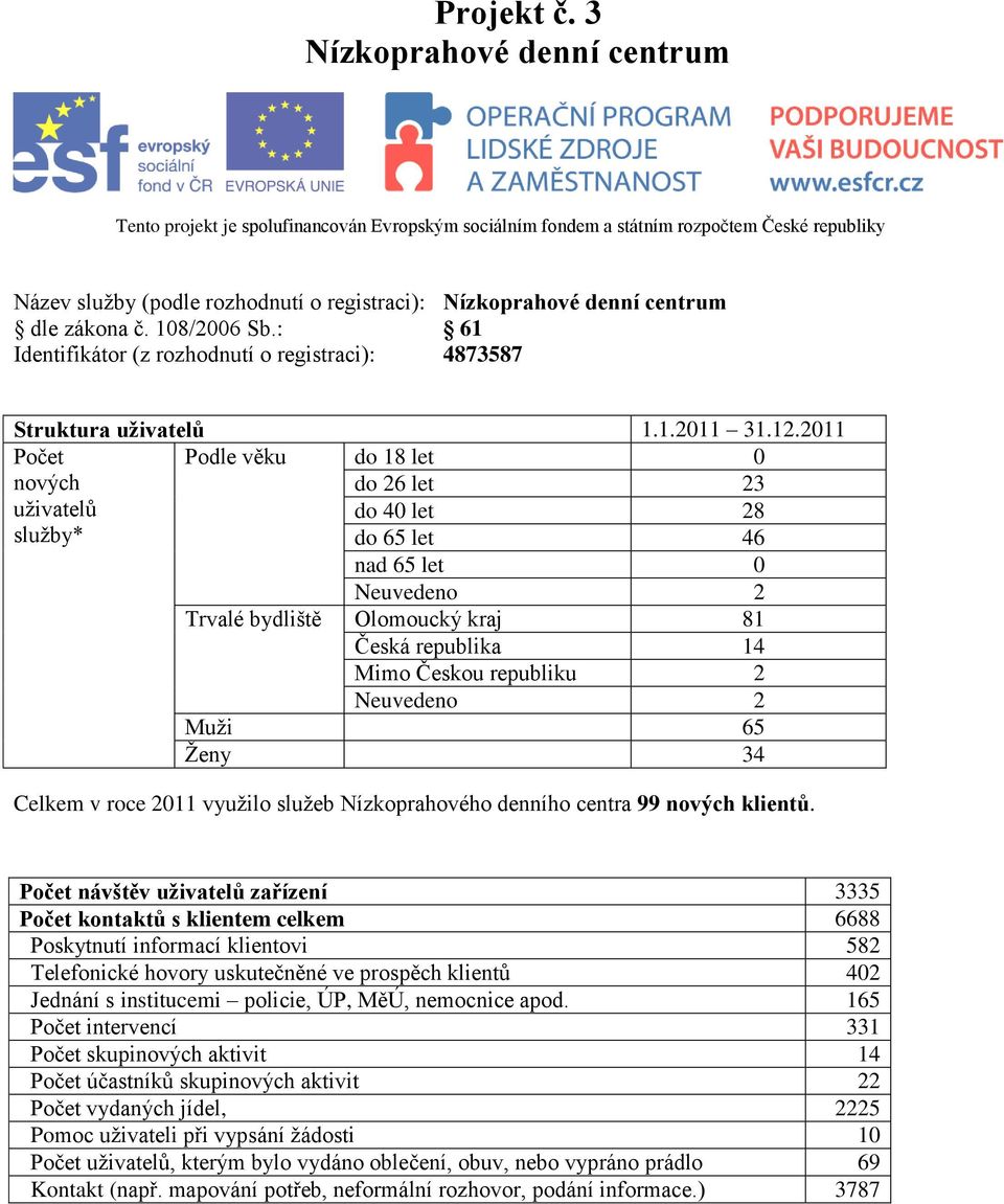 dle zákona č. 108/2006 Sb.: 61 Identifikátor (z rozhodnutí o registraci): 4873587 Struktura uživatelů 1.1.2011 31.12.