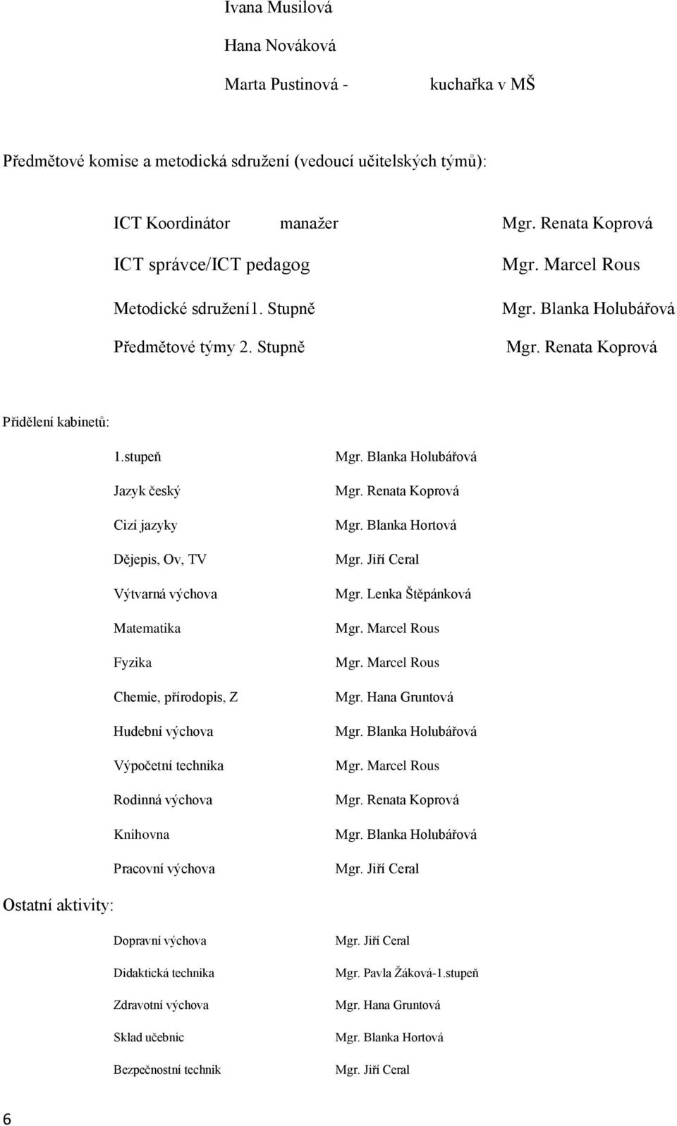 stupeň Jazyk český Cizí jazyky Dějepis, Ov, TV Výtvarná výchova Matematika Fyzika Chemie, přírodopis, Z Hudební výchova Výpočetní technika Rodinná výchova Knihovna Pracovní výchova Mgr.