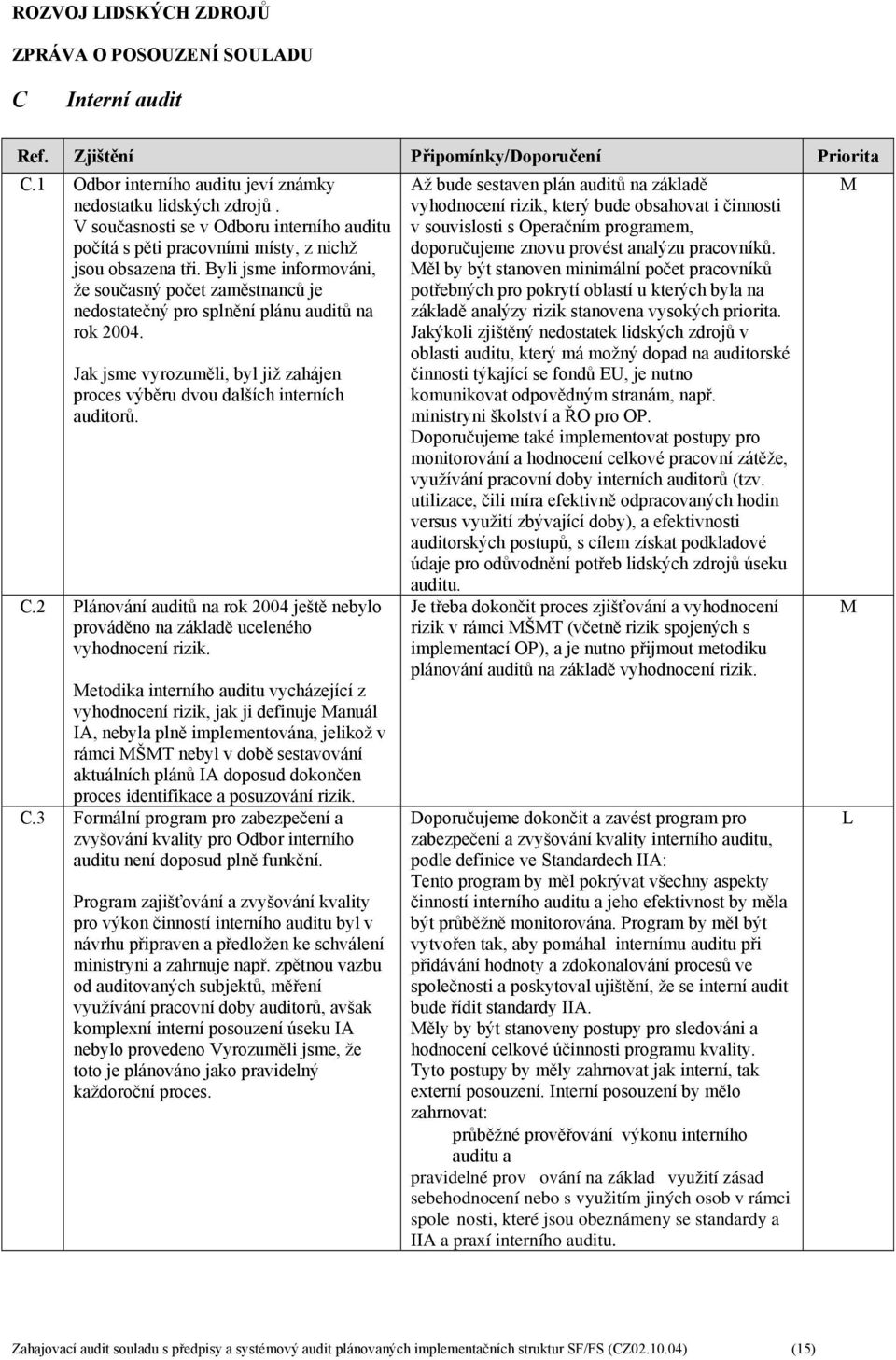 Byli jsme informováni, že současný počet zaměstnanců je nedostatečný pro splnění plánu auditů na rok 2004. Jak jsme vyrozuměli, byl již zahájen proces výběru dvou dalších interních auditorů. C.