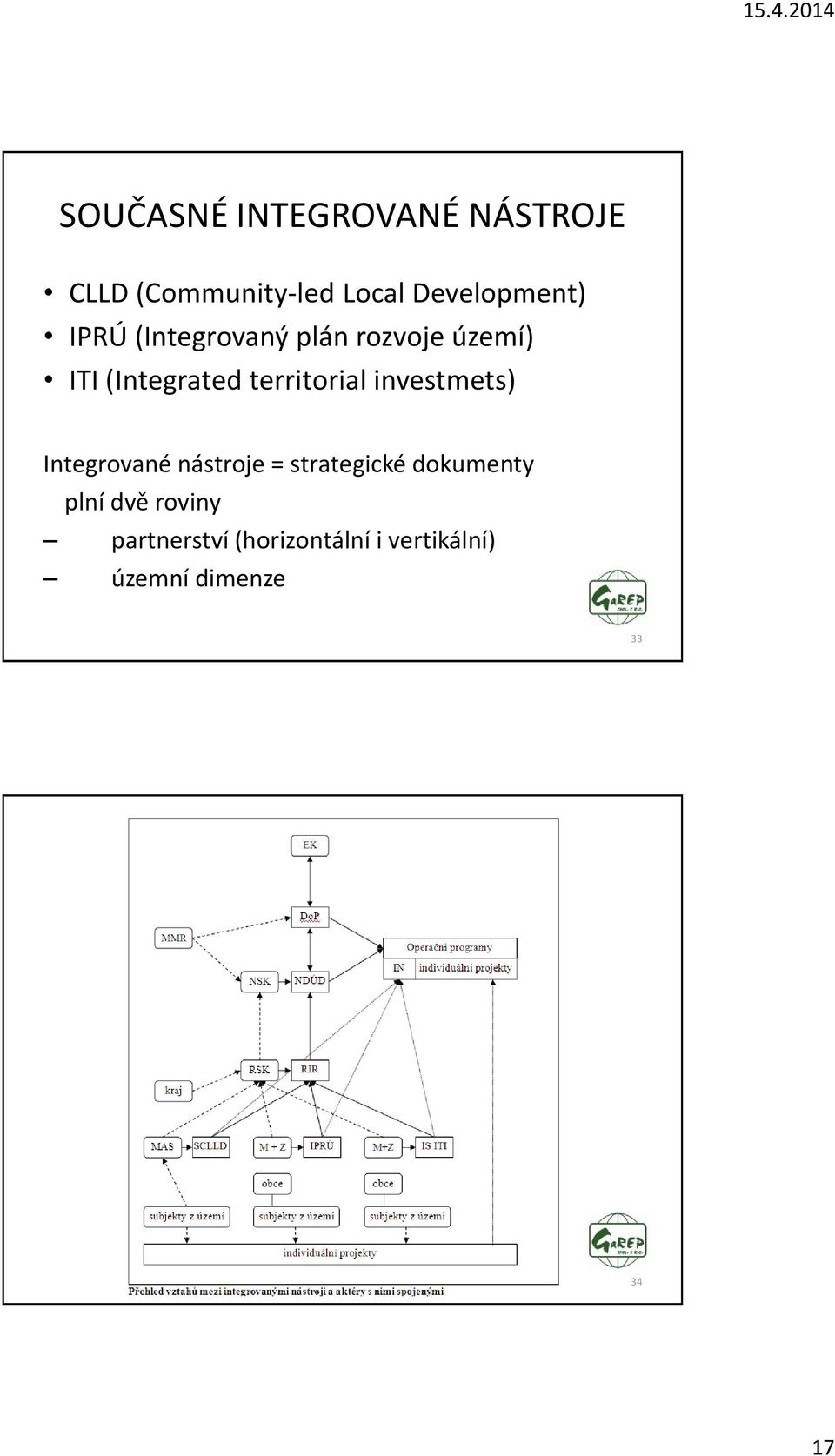 territorial investmets) Integrované nástroje = strategické