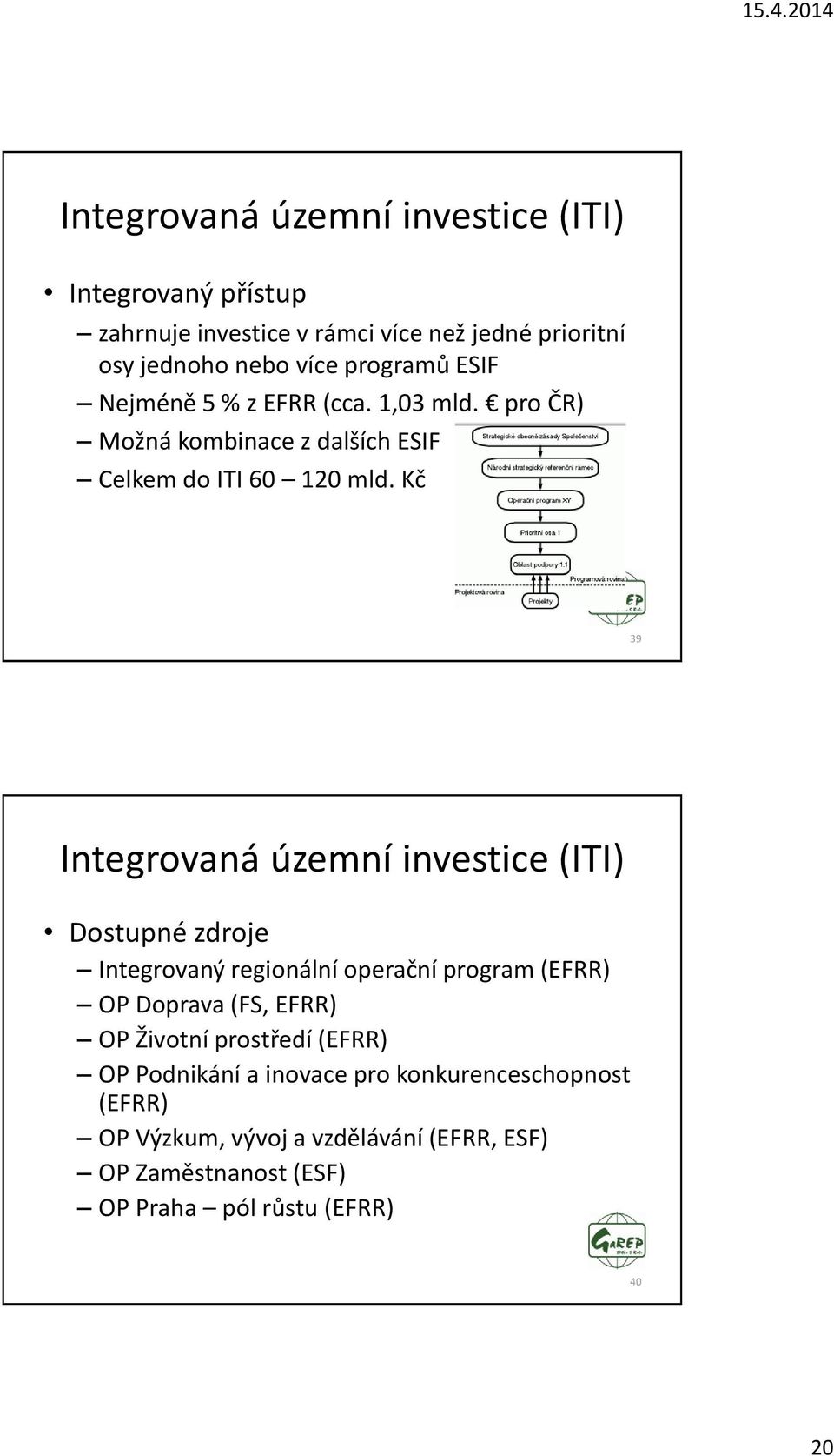 Kč 39 Integrovaná územní investice (ITI) Dostupné zdroje Integrovaný regionální operační program (EFRR) OP Doprava (FS, EFRR) OP Životní