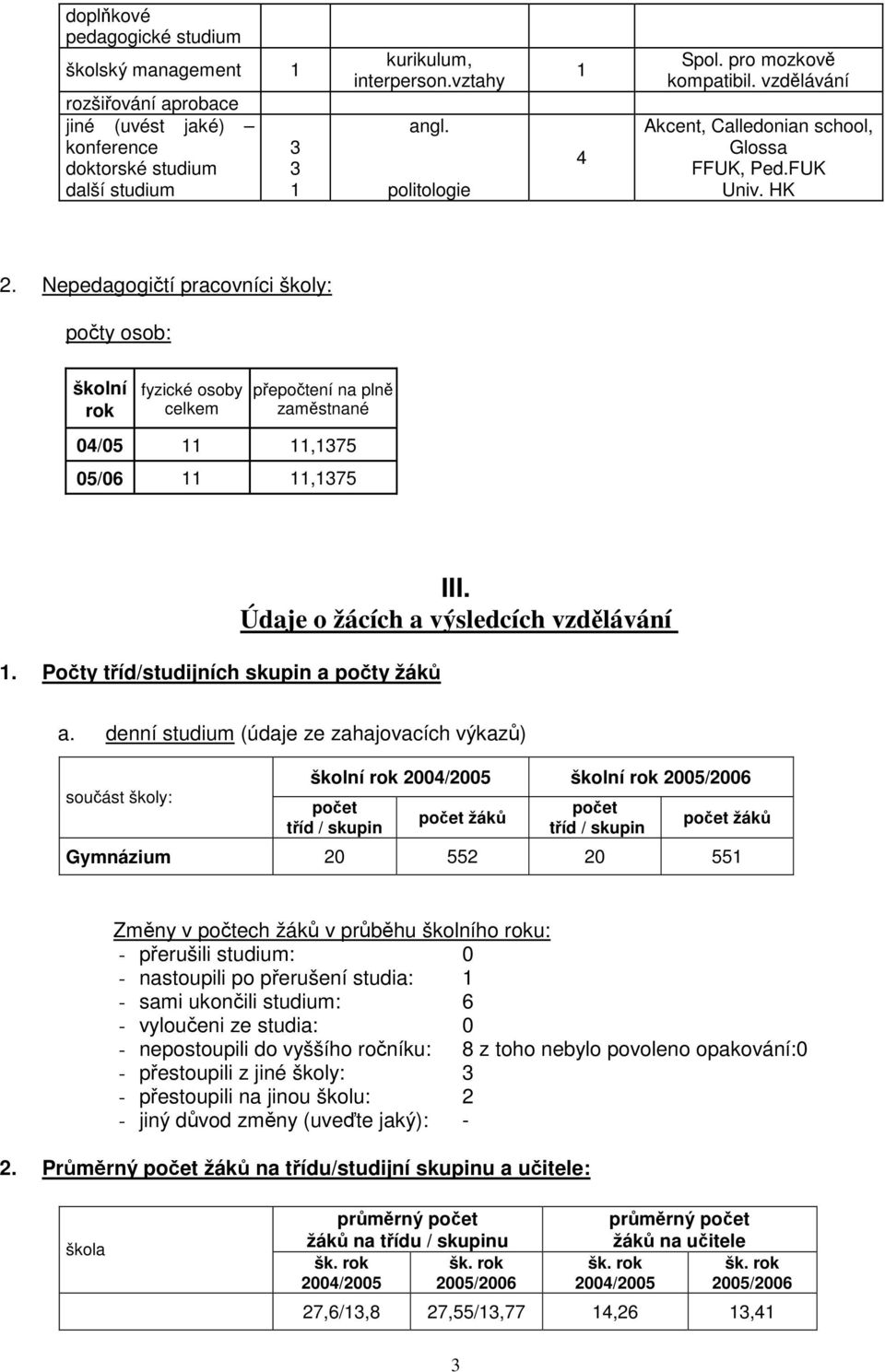 Nepedagogičtí pracovníci školy: počty osob: školní rok fyzické osoby přepočtení na plně zaměstnané 04/05 11 11,1375 05/06 11 11,1375 1. Počty tříd/studijních skupin a počty žáků III.