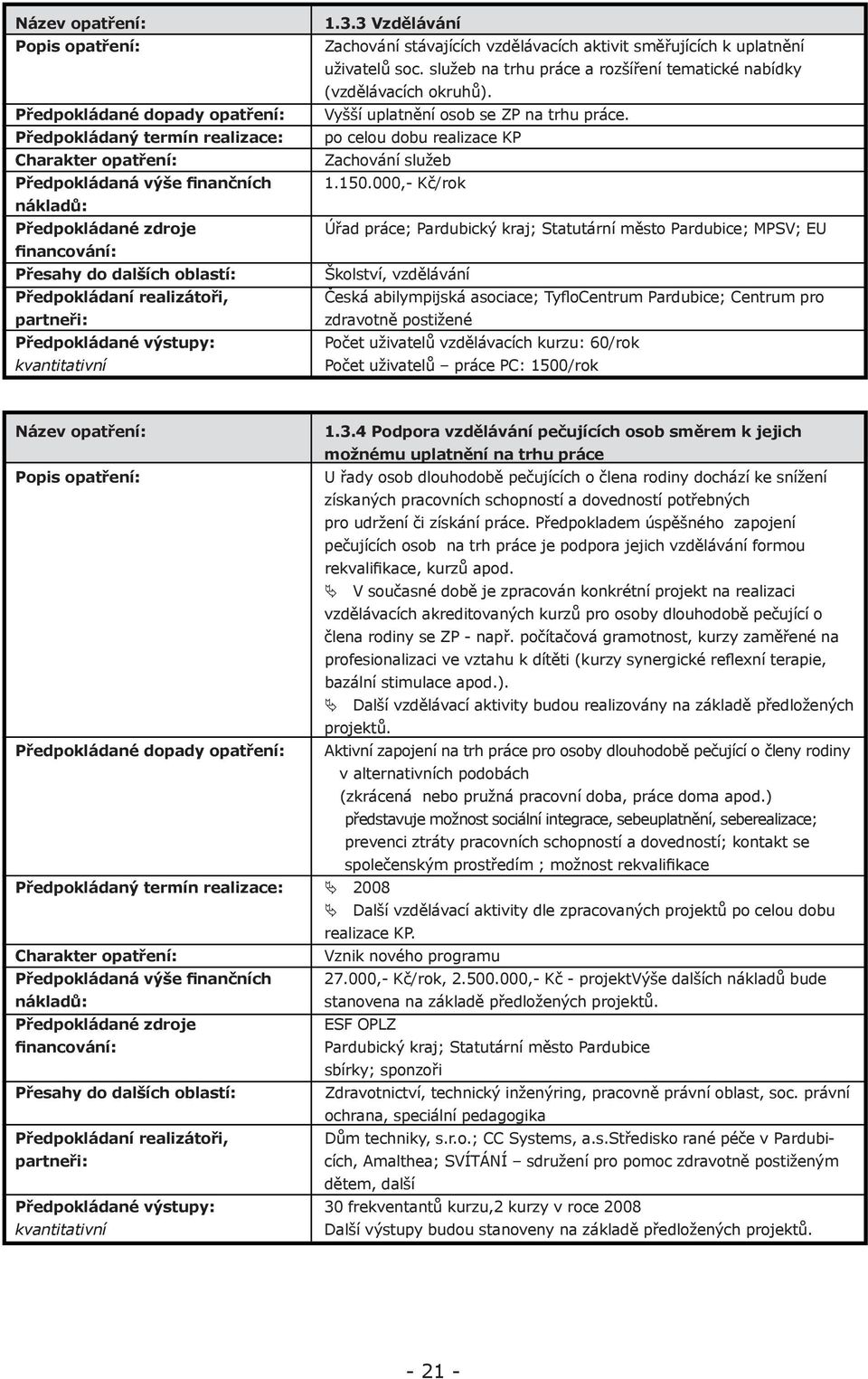 000,- Kč/rok Úřad práce; Pardubický kraj; Statutární město Pardubice; MPSV; EU Školství, vzdělávání Česká abilympijská asociace; TyfloCentrum Pardubice; Centrum pro zdravotně postižené Počet