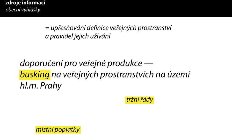 užívání doporučení pro veřejné produkce busking na