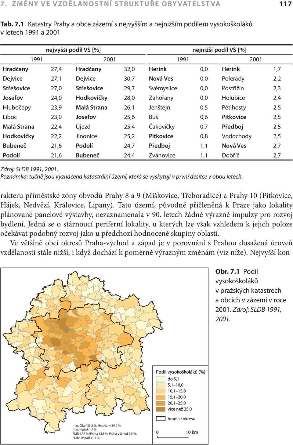 0,0 Herink 1,7 Dejvice 27,1 Dejvice 30,7 Nová Ves 0,0 Polerady 2,2 Střešovice 27,0 Střešovice 29,7 Svémyslice 0,0 Postřižín 2,3 Josefov 24,0 Hodkovičky 28,0 Zahořany 0,0 Holubice 2,4 Hlubočepy 23,9