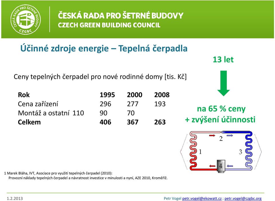 65 % ceny + zvýšení účinnosti 1 Marek Bláha, IVT, Asociace pro využití tepelných čerpadel (2010):