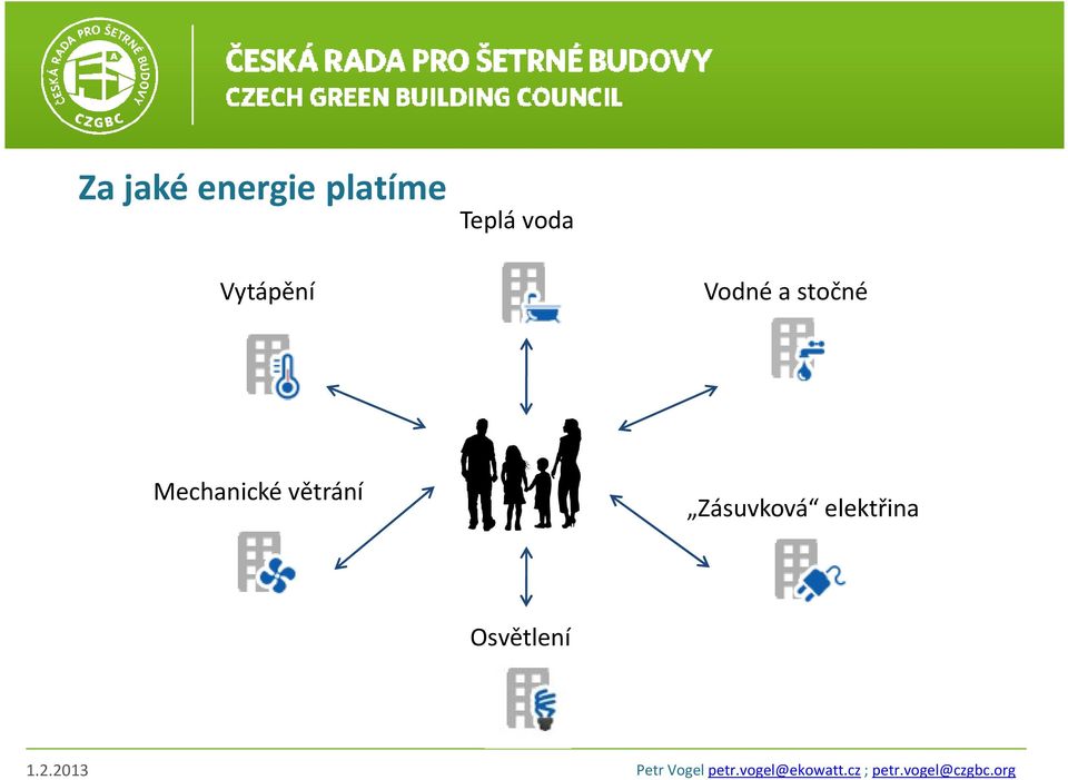 a stočné Mechanické