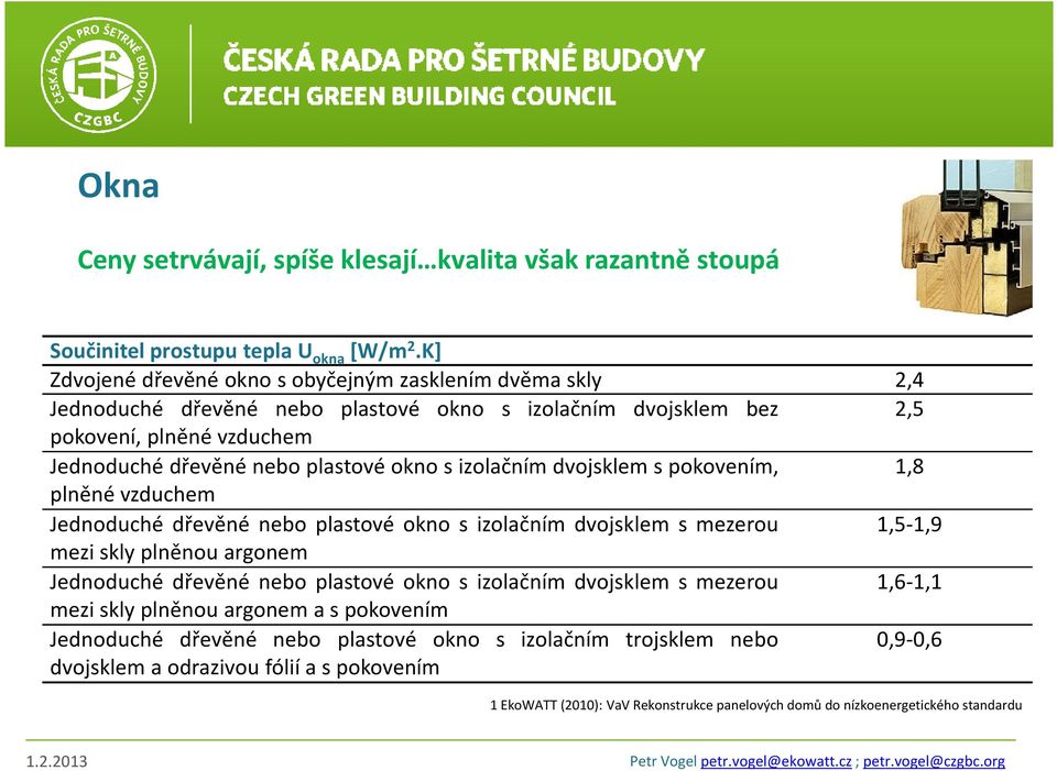 izolačním dvojsklem s pokovením, plněné vzduchem Jednoduché dřevěné nebo plastové okno s izolačním dvojsklem s mezerou mezi skly plněnou argonem Jednoduché dřevěné nebo plastové okno s