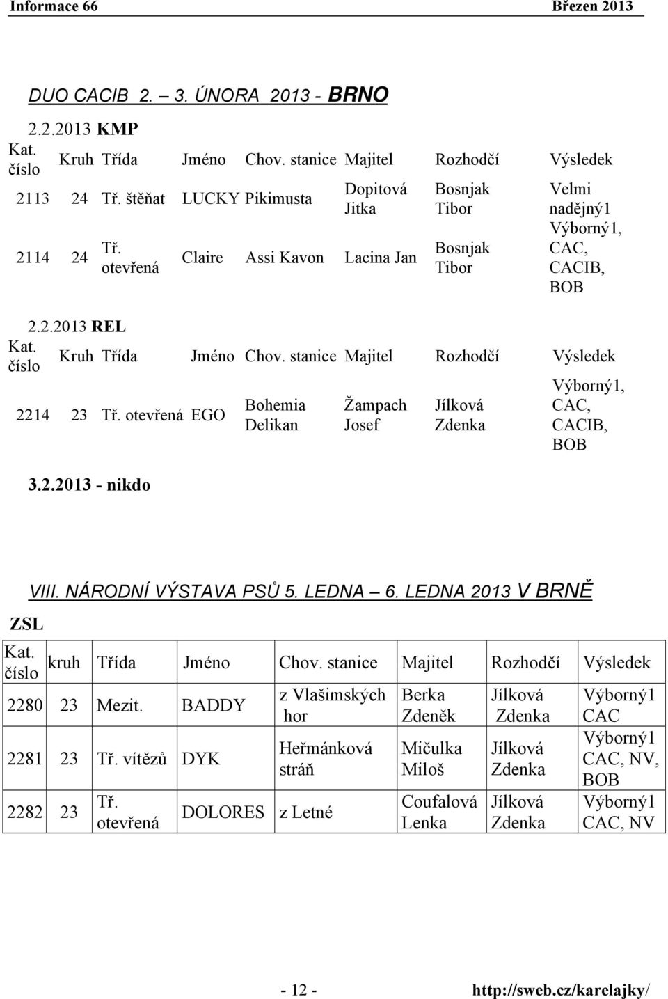 číslo Kruh Třída Jméno Chov. stanice Majitel Rozhodčí Výsledek Výborný1, 2214 23 Tř. otevřená EGO Bohemia Žampach Jílková CAC, Delikan Josef Zdenka CACIB, BOB 3.2.2013 - nikdo VIII.