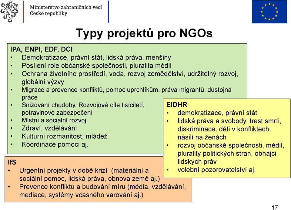 demokratizace, právní stát Místní a sociální rozvoj lidská práva a svobody, trest smrti, Zdraví, vzdělávání Kulturní rozmanitost, mládež Koordinace pomoci aj.