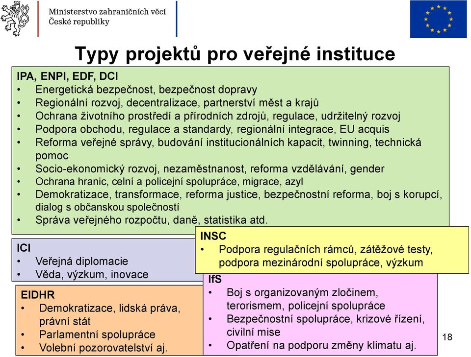 Socio-ekonomický rozvoj, nezaměstnanost, reforma vzdělávání, gender Ochrana hranic, celní a policejní spolupráce, migrace, azyl Demokratizace, transformace, reforma justice, bezpečnostní reforma, boj