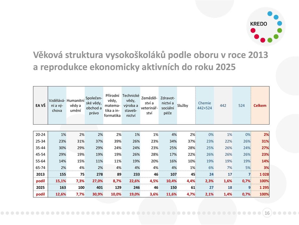 25-34 23% 31% 37% 39% 26% 23% 34% 37% 23% 22% 26% 31% 35-44 30% 29% 29% 24% 24% 23% 25% 28% 25% 26% 24% 27% 45-54 29% 19% 19% 19% 26% 28% 17% 22% 26% 26% 26% 23% 55-64 14% 15% 11% 11% 19% 20% 16% 10%