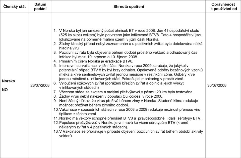 Pozitivní zvířata byla objevena během období prostého vektorů a odhadovaný čas infekce byl mezi 10. srpnem a 10. říjnem 2008. 4. Primárním cílem Norska je eradikace BTV8. 5.