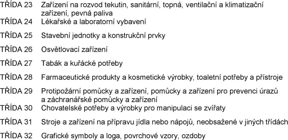 kosmetické výrobky, toaletní potřeby a přístroje Protipožární pomůcky a zařízení, pomůcky a zařízení pro prevenci úrazů a záchranářské pomůcky a zařízení