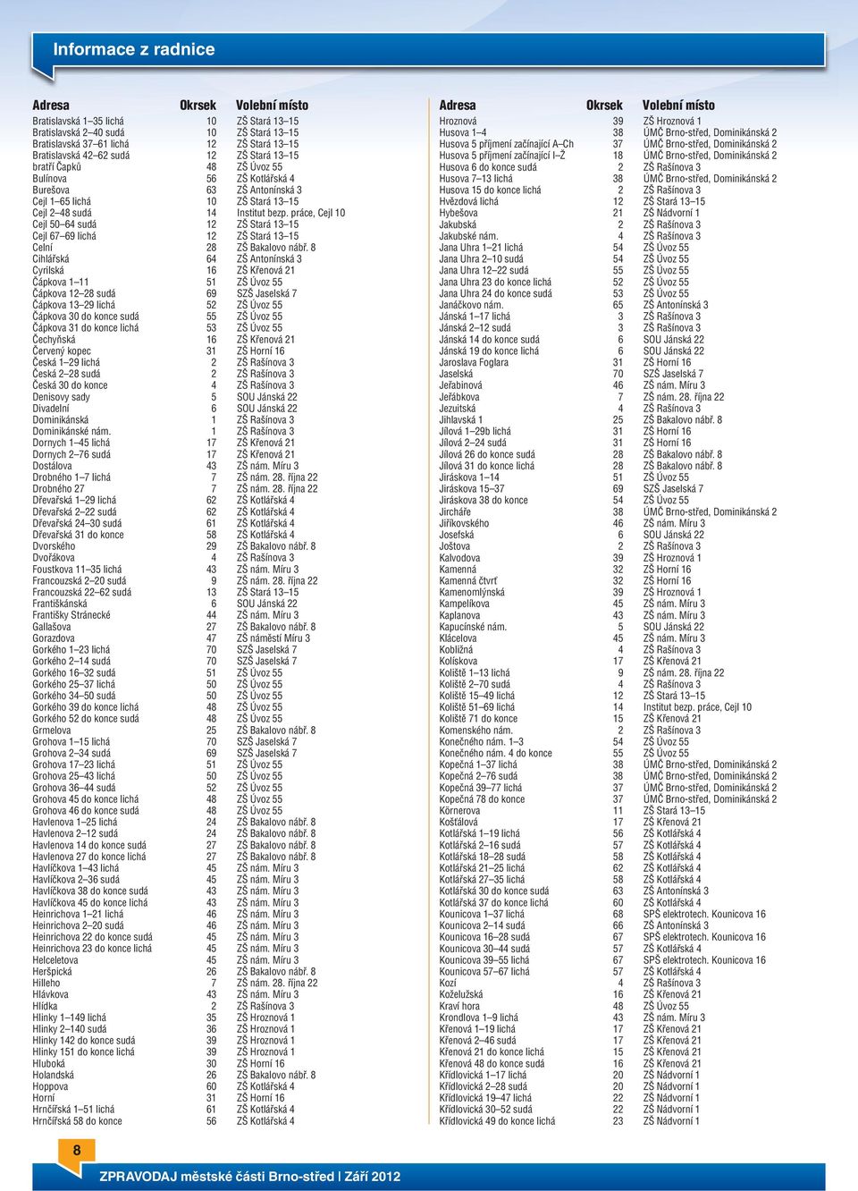 příjmení začínající I Ž 18 ÚMČ Brno-střed, Dominikánská 2 bratří Čapků 48 ZŠ Úvoz 55 Husova 6 do konce sudá 2 ZŠ Rašínova 3 Bulínova 56 ZŠ Kotlářská 4 Husova 7 13 lichá 38 ÚMČ Brno-střed,