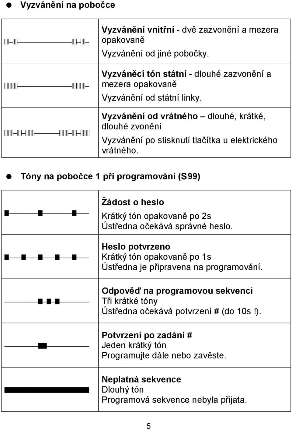 = To ny na pobocce 1 pri programovanı(s99) Ä Ä Ä Ä Ä Ä Ä Ä Zadost o heslo Kra tky to n opakovane po 2s U stredna oceka va spra vnč heslo.