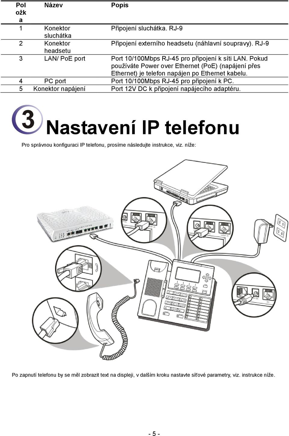 Pokud používáte Power over Ethernet (PoE) (napájení přes Ethernet) je telefon napájen po Ethernet kabelu. 4 PC port Port 10/100Mbps RJ-45 pro připojení k PC.