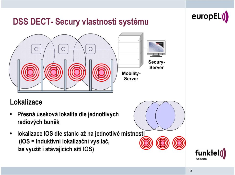 buněk lokalizace IOS dle stanic až na jednotlivé místnosti