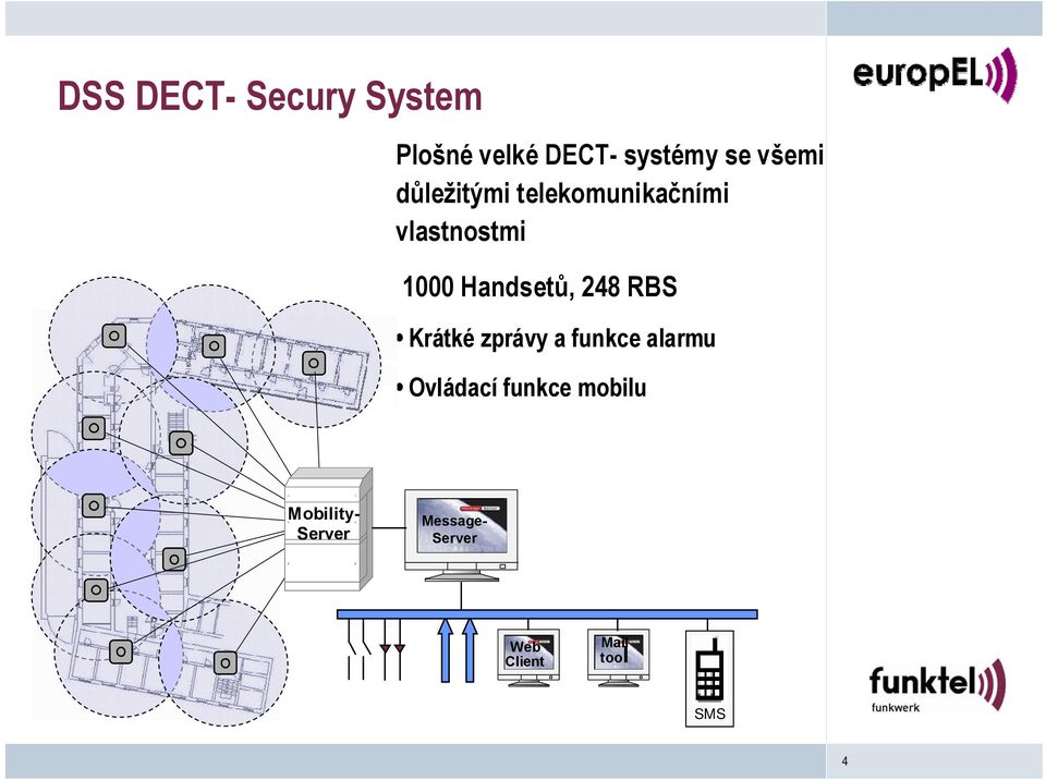 Handsetů, 248 RBS Krátké zprávy a funkce alarmu