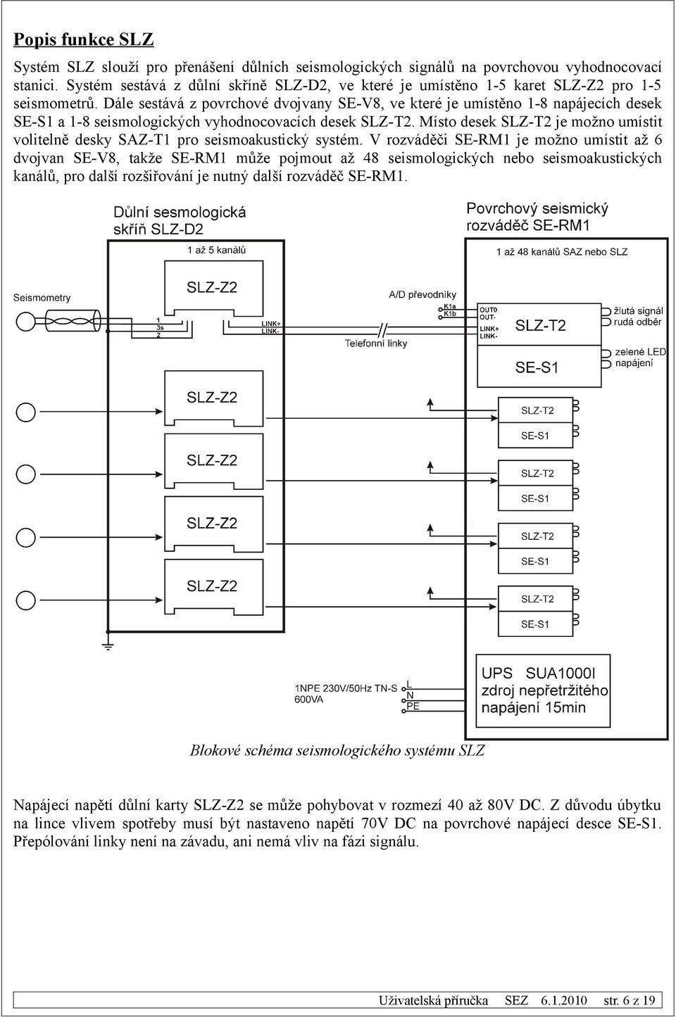 Dále sestává z povrchové dvojvany SE-V8, ve které je umístěno 1-8 napájecích desek SE-S1 a 1-8 seismologických vyhodnocovacích desek SLZ-T2.