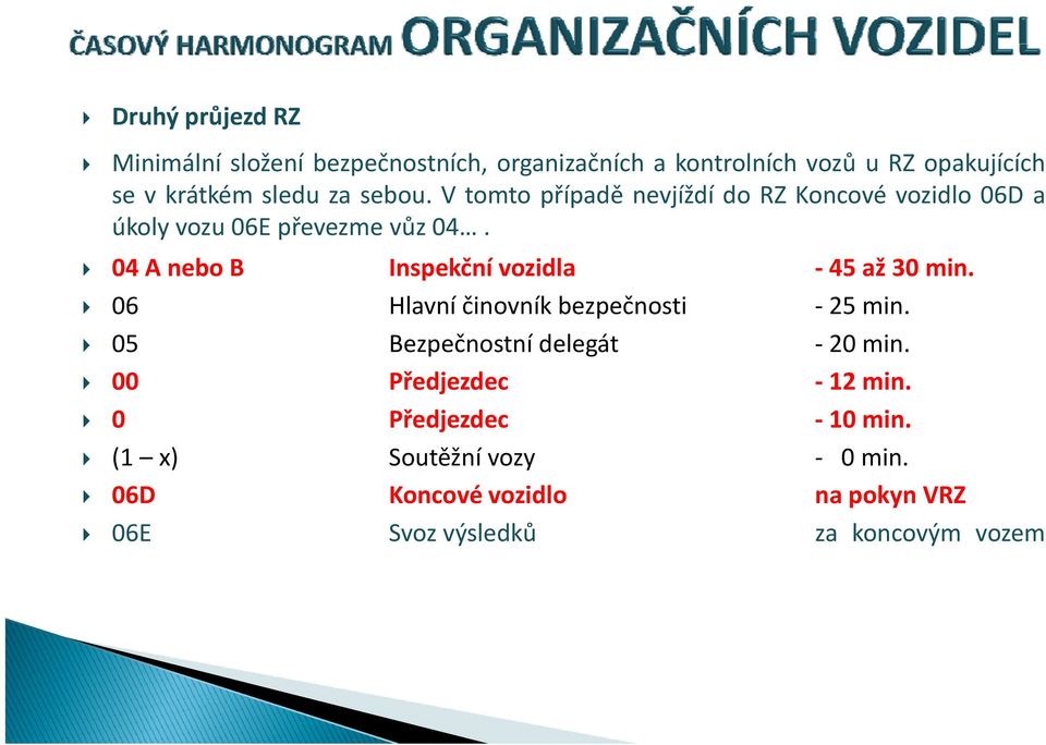 04 A nebo B Inspekční vozidla 45 až 30 min. 06 Hlavní činovník bezpečnosti 25 min. 05 Bezpečnostní delegát 20 min.