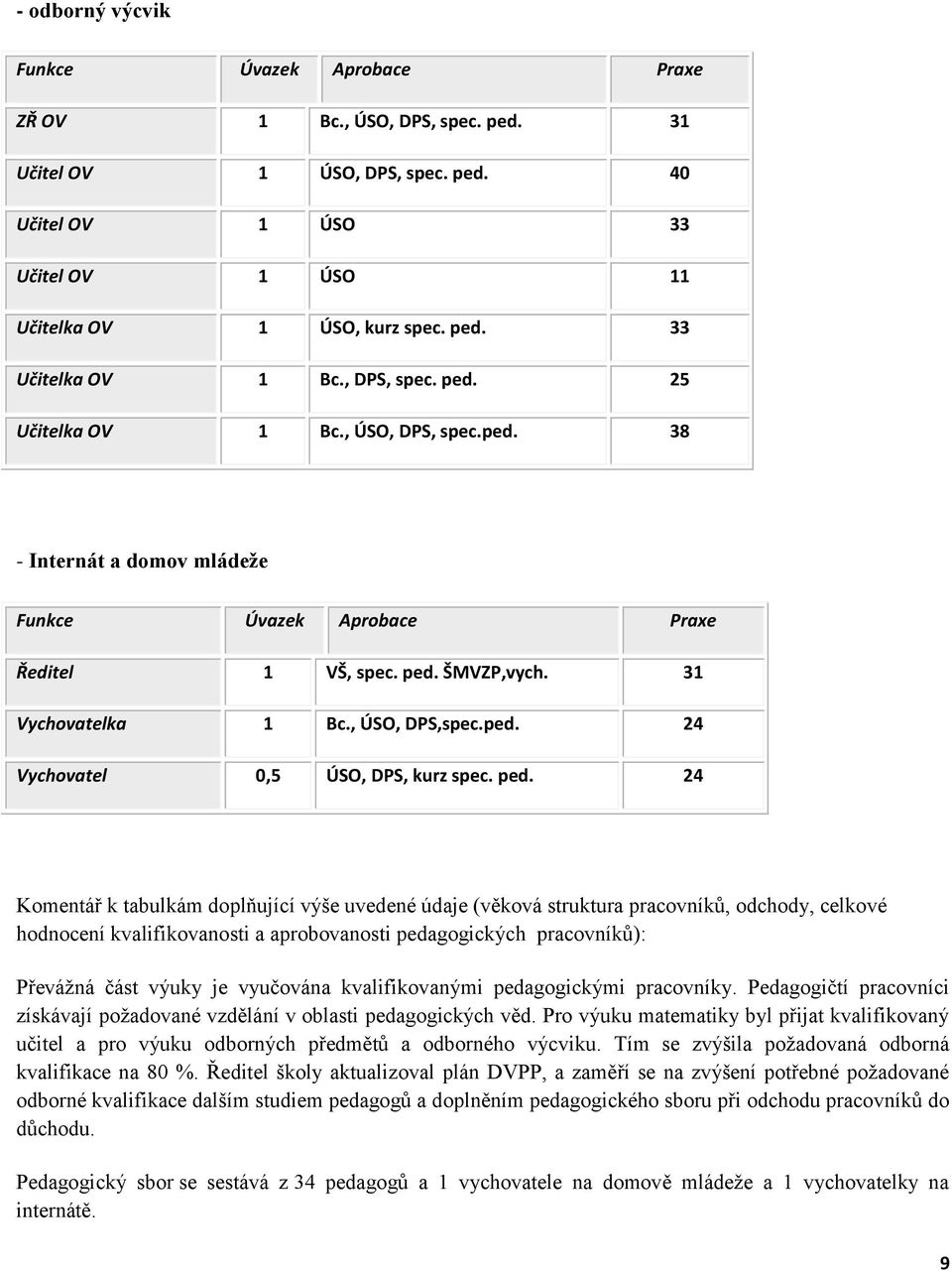 ped. 24 Komentář k tabulkám doplňující výše uvedené údaje (věková struktura pracovníků, odchody, celkové hodnocení kvalifikovanosti a aprobovanosti pedagogických pracovníků): Převážná část výuky je