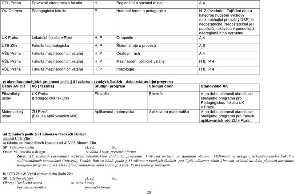 UK Praha Lékařská fakulta v Plzni H, P Ortopedie A 4 UTB Zlín Fakulta technologická H, P Řízení strojů a procesů A 8 VŠE Praha Fakulta mezinárodních vztahů H, P Cestovní ruch A 4 VŠE Praha Fakulta