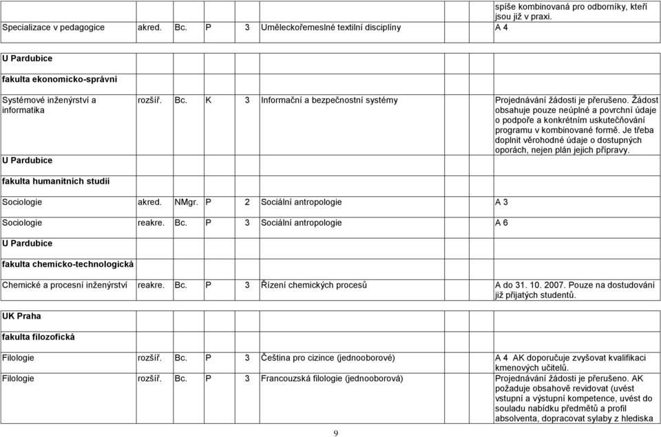 K 3 Informační a bezpečnostní systémy Projednávání ţádosti je přerušeno. Ţádost obsahuje pouze neúplné a povrchní údaje o podpoře a konkrétním uskutečňování programu v kombinované formě.