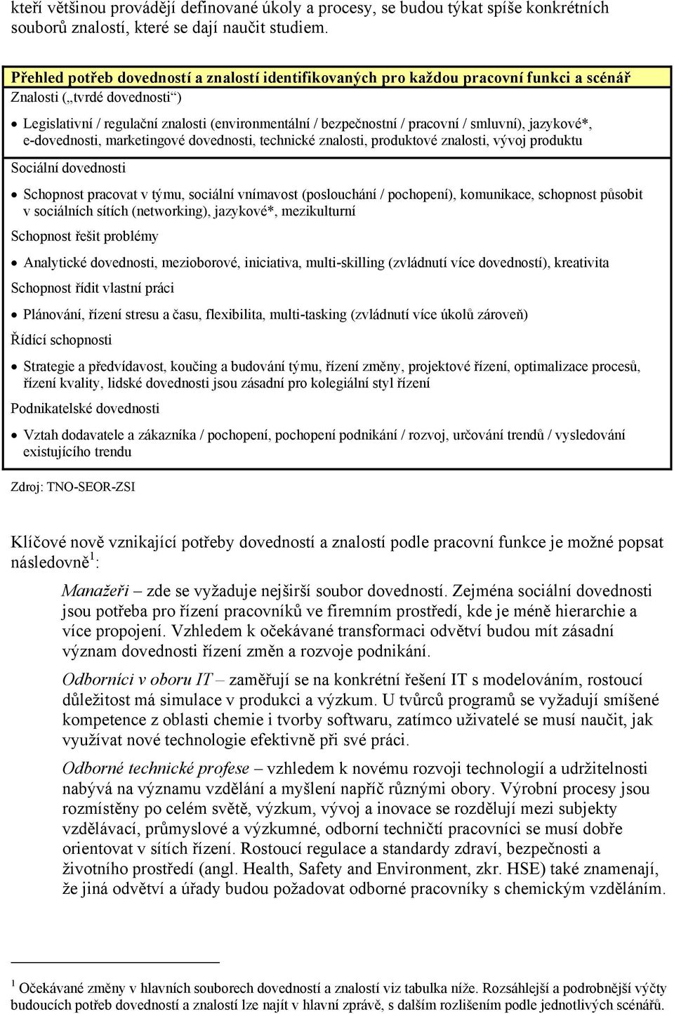 smluvní), jazykové*, e-dovednosti, marketingové dovednosti, technické znalosti, produktové znalosti, vývoj produktu Sociální dovednosti Schopnost pracovat v týmu, sociální vnímavost (poslouchání /