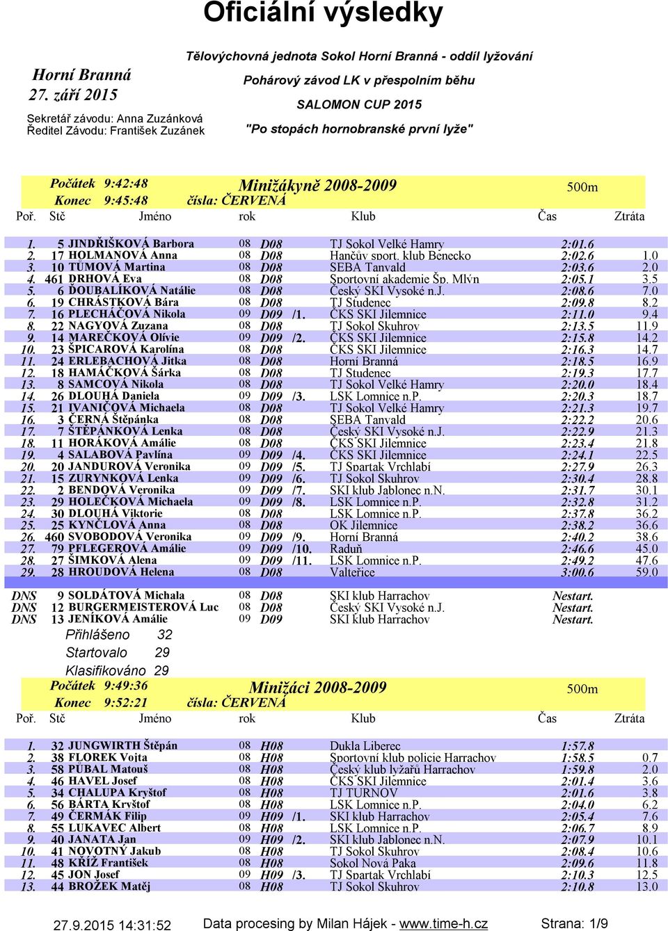 2015 "Po stopách hornobranské první lyže" Minižákyně 2008-2009 Počátek 9:42:48 Konec 9:45:48 čísla: ČERVENÁ 1. 5 JINDŘIŠKOVÁ Barbora 08 D08 TJ Sokol Velké Hamry 2:01.6 2.