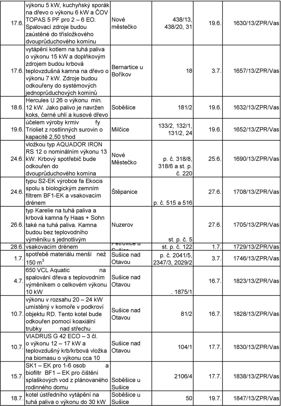dřevo o výkonu 7 kw. Zdroje budou odkouřeny do systémových Nové městečko Bernartice u Boříkov 438/13, 438/20, 31 19.6. 1630/13/ZPR/Vas 18 3.7. 1657/13/ZPR/Vas jednoprůduchových litinový kotel na tuhá komínů paliva Hercules U 26 o výkonu min.