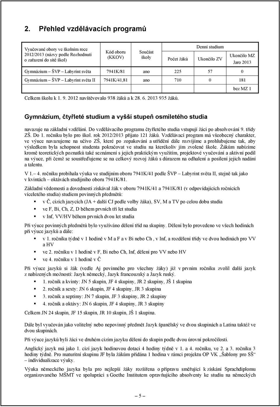 2013 935 ţáků. Gymnázium, čtyřleté studium a vyšší stupeň osmiletého studia navazuje na základní vzdělání. Do vzdělávacího programu čtyřletého studia vstupují ţáci po absolvování 9. třídy ZŠ. Do 1.